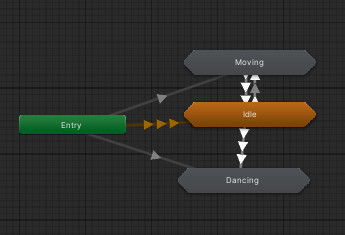 Base layer of the animator showing the three main playerstates, move, idle, and dance.