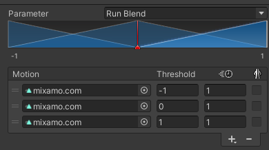 Show run blend tree.