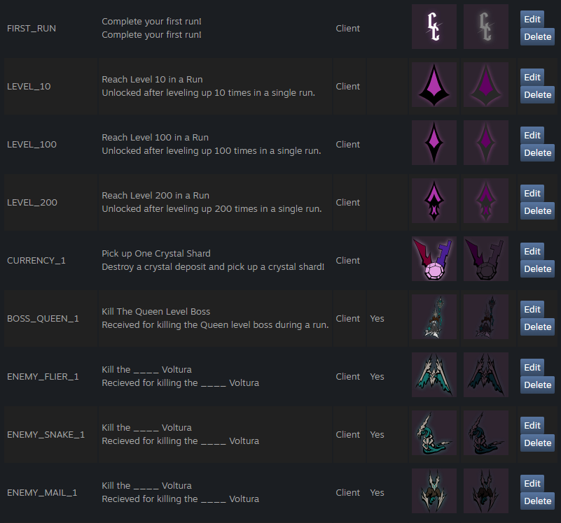 Achievements on the Steamworks site.